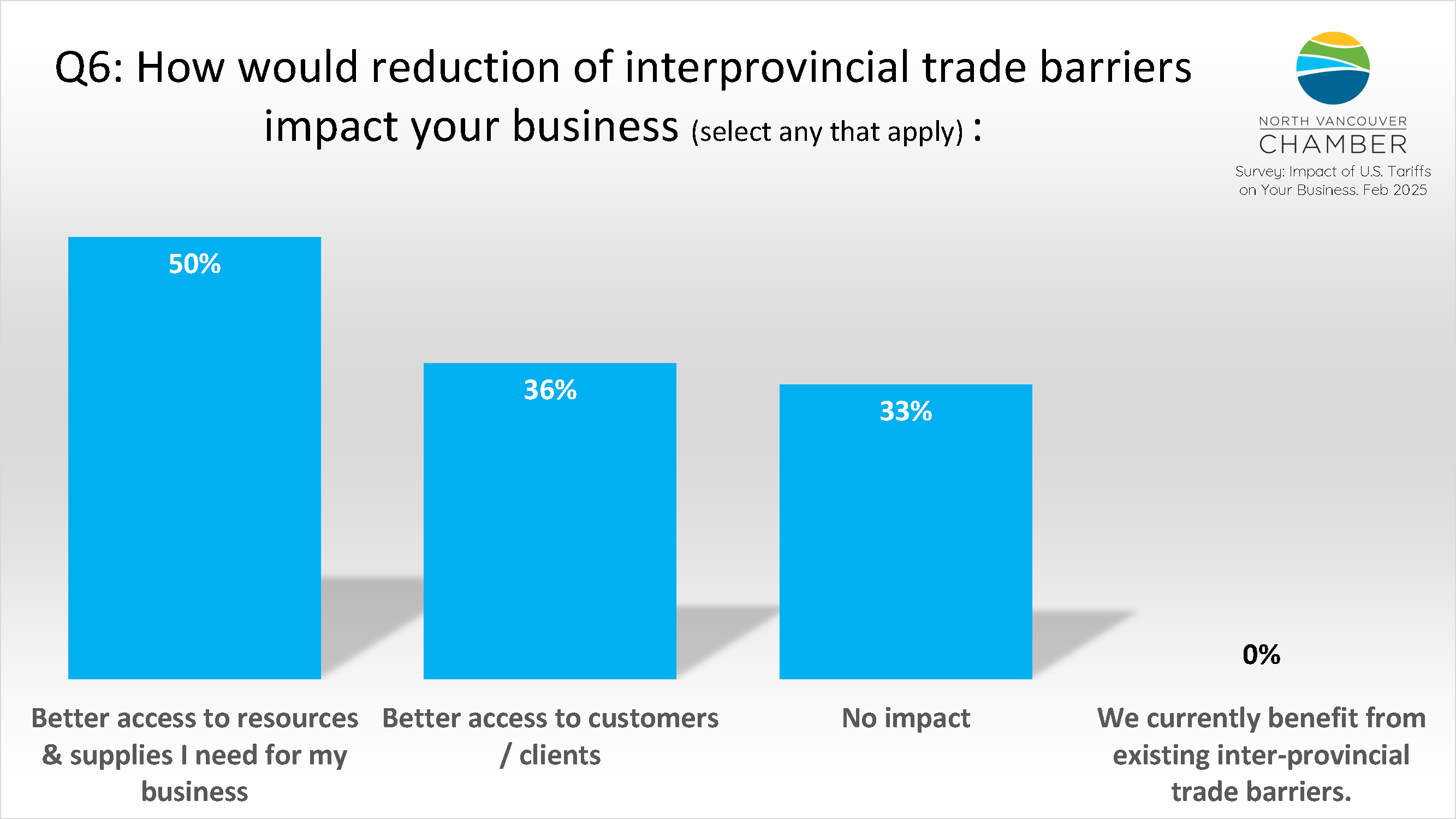 tariff survey 2_Page_7